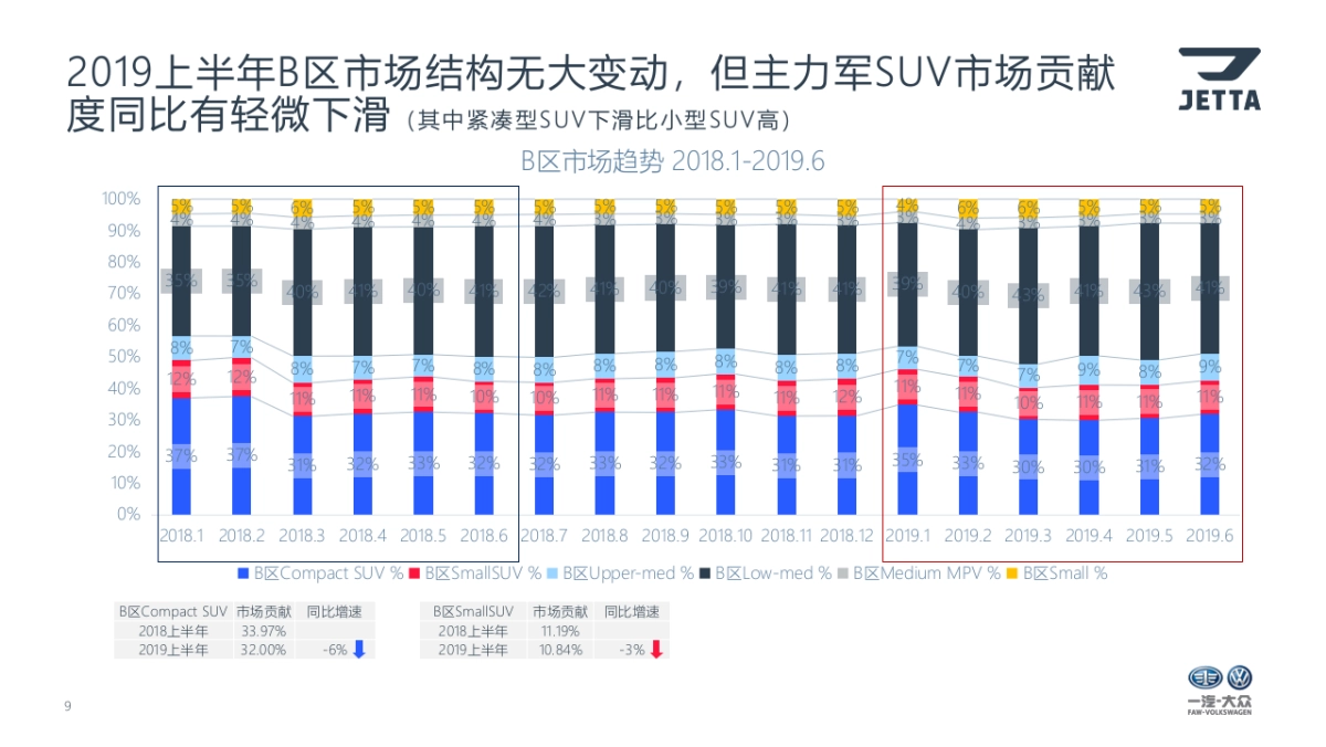 大众捷达上市期区域经销商整合推广方案_第9页