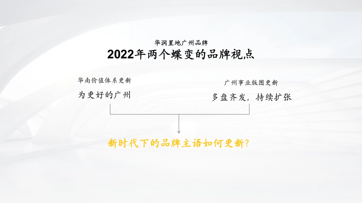 华润置地广州品牌战略方案_第2页