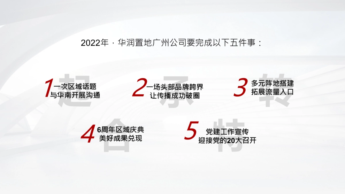 华润置地广州品牌战略方案_第7页
