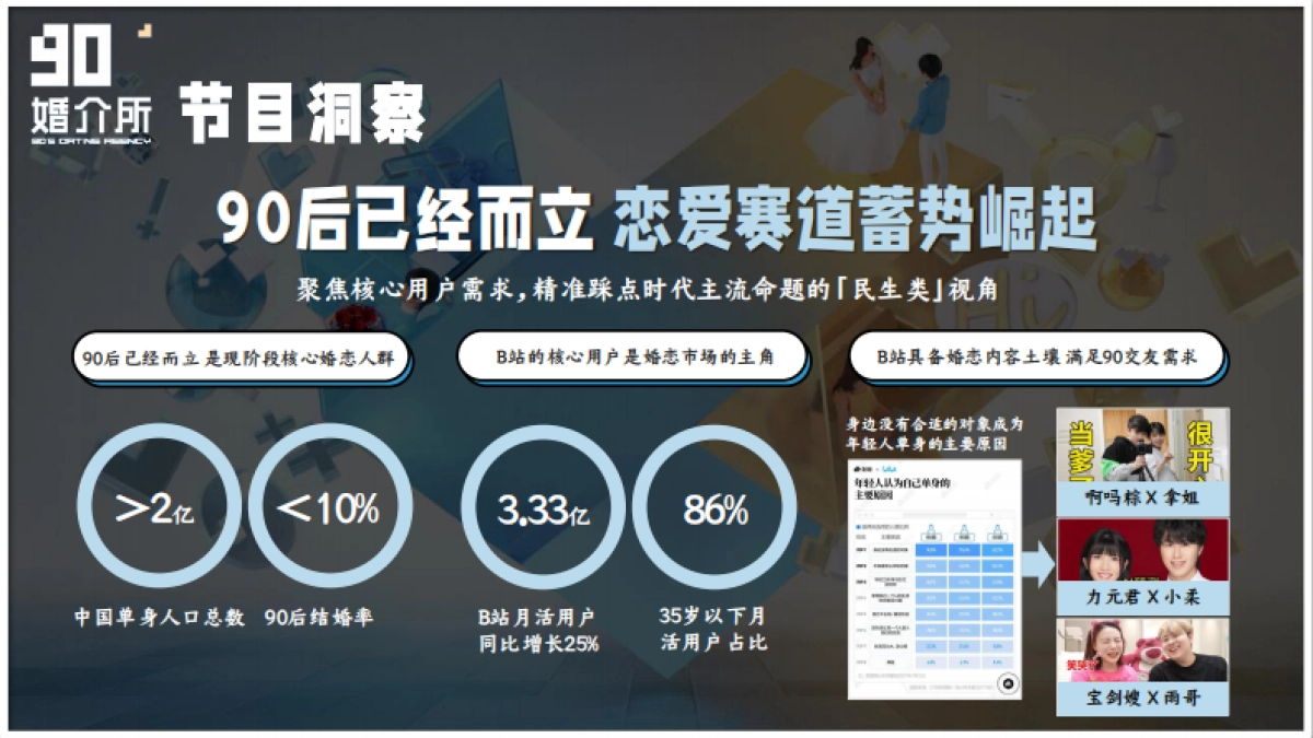 《90婚介所3》招商方案_第2页