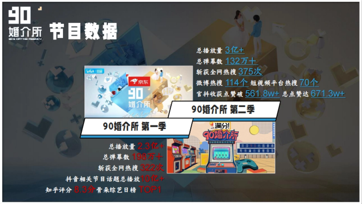 《90婚介所3》招商方案_第3页