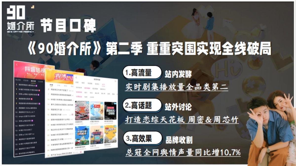 《90婚介所3》招商方案_第4页