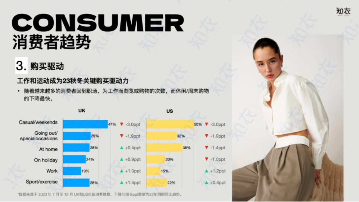 【杭州知衣科技有限公司】2024-2025冬跨境电商女装白皮书_第6页