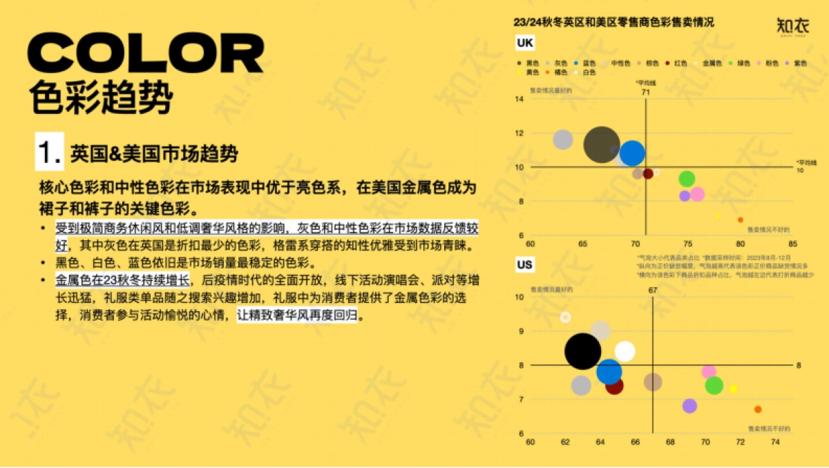 【杭州知衣科技有限公司】2024-2025冬跨境电商女装白皮书_第8页