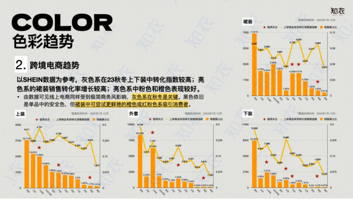 【杭州知衣科技有限公司】2024-2025冬跨境电商女装白皮书_第9页