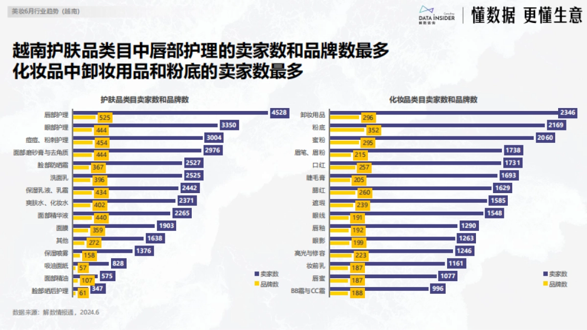 【解数咨询】6月美妆出海东南亚市场研究-越南_第7页