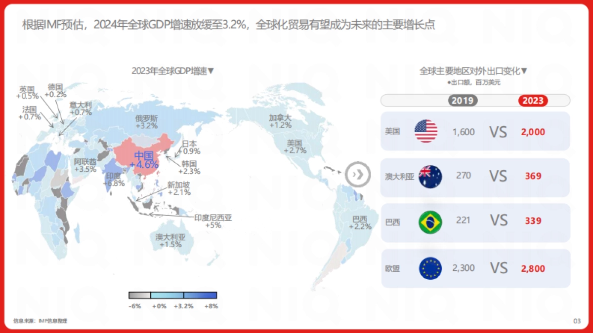 【尼尔森IQ-京东国际】2024年中国跨境进口消费趋势白皮书_第3页