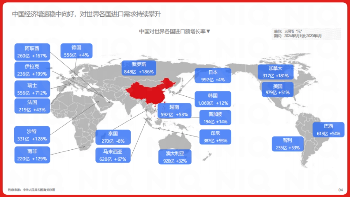 【尼尔森IQ-京东国际】2024年中国跨境进口消费趋势白皮书_第4页