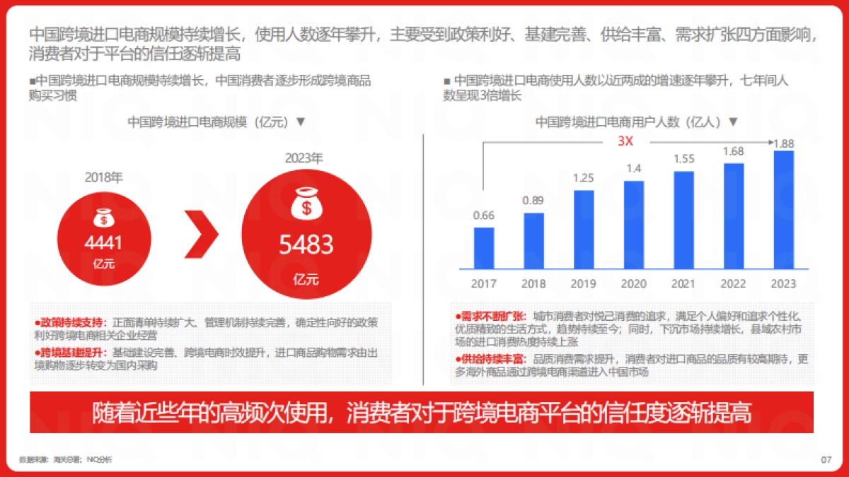 【尼尔森IQ-京东国际】2024年中国跨境进口消费趋势白皮书_第7页