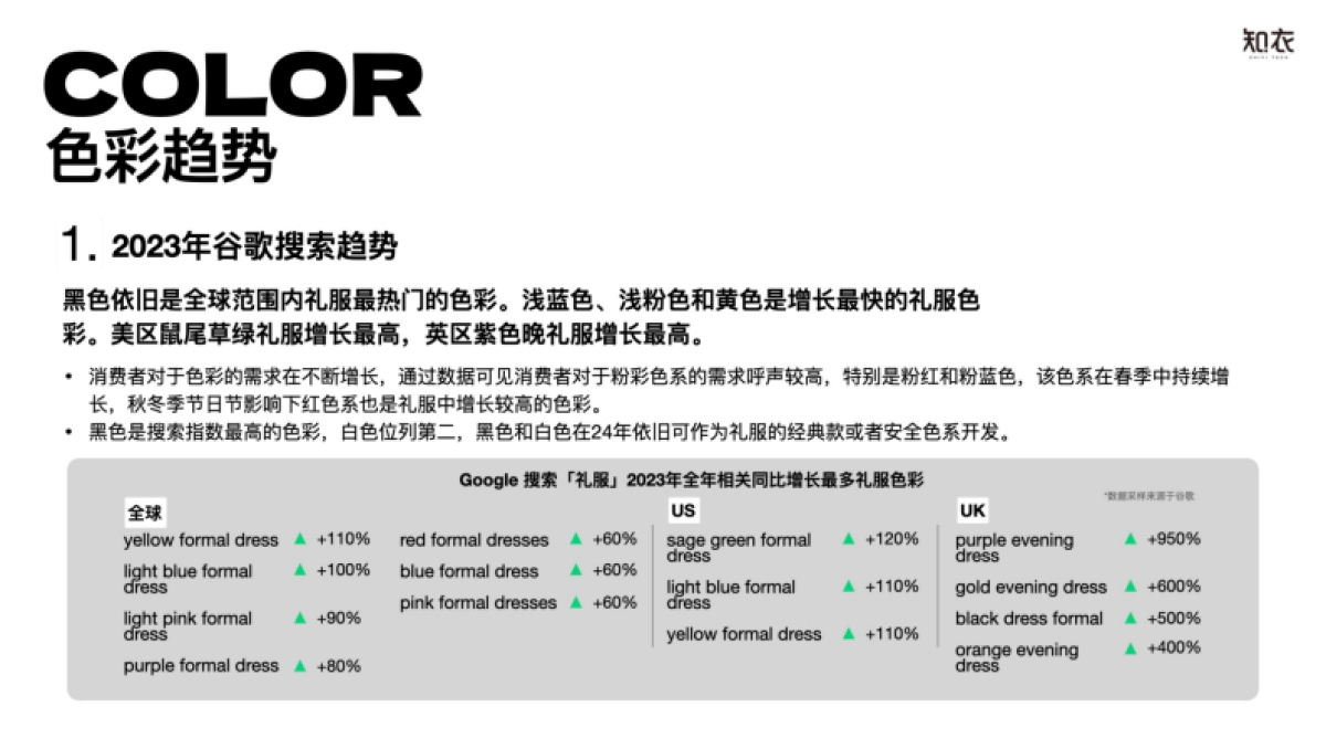 【知衣科技】2024-2025AW跨境电商女装晚礼服_派对着装消费者洞察趋势报告_第10页
