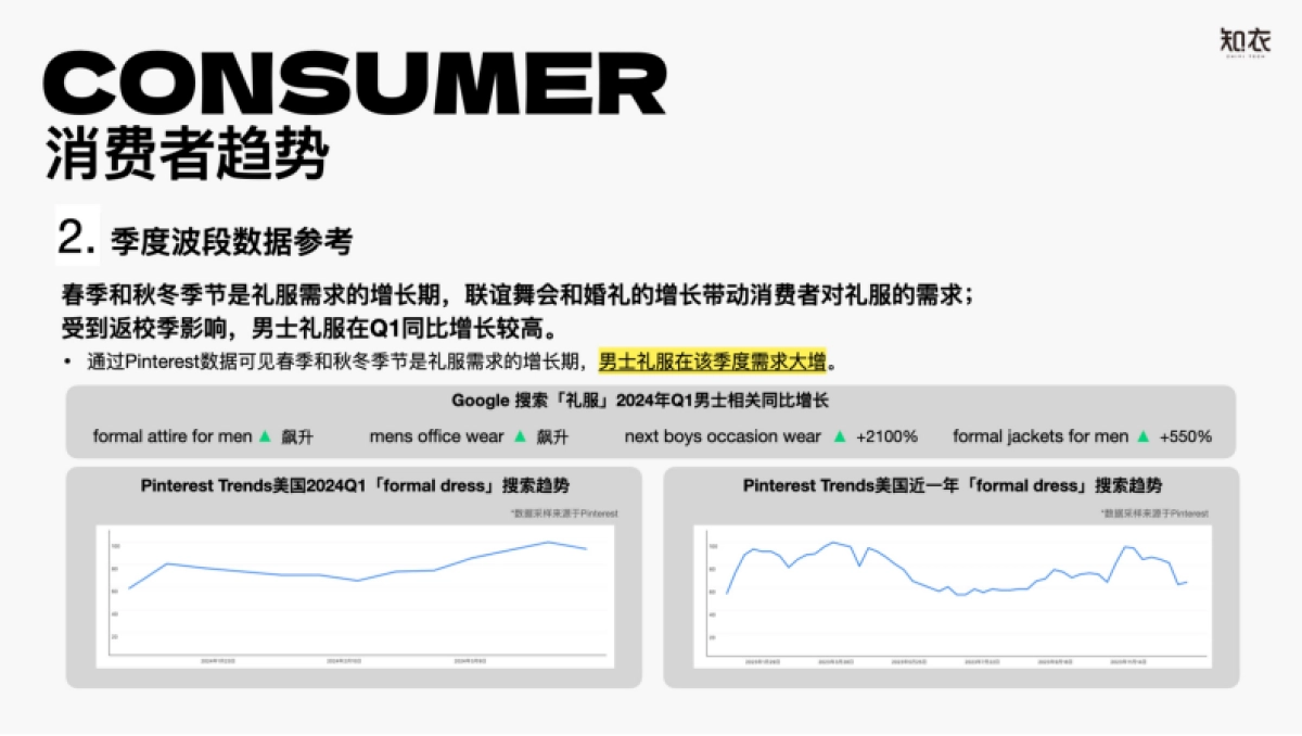 【知衣科技】2024-2025AW跨境电商女装晚礼服_派对着装消费者洞察趋势报告_第7页