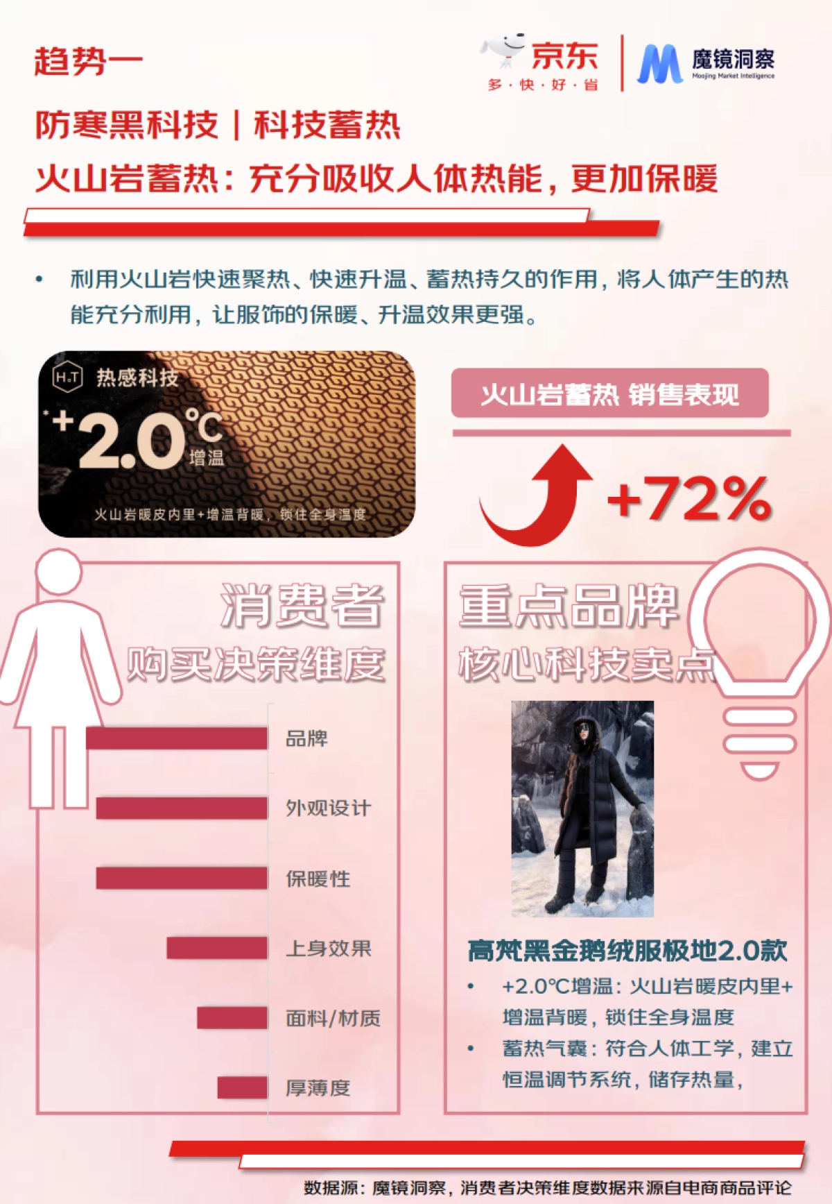 2024年秋冬服饰行业潮流趋势白皮书_第10页