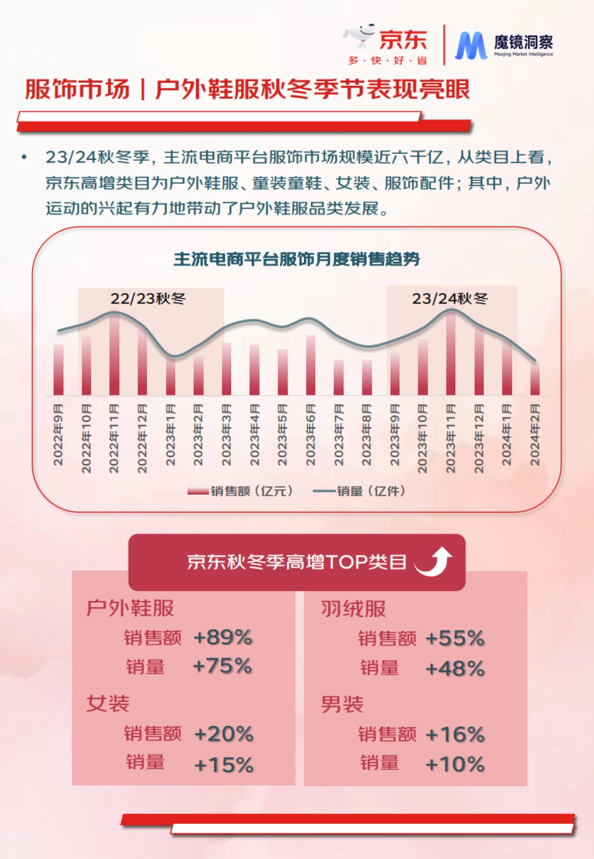 2024年秋冬服饰行业潮流趋势白皮书_第4页