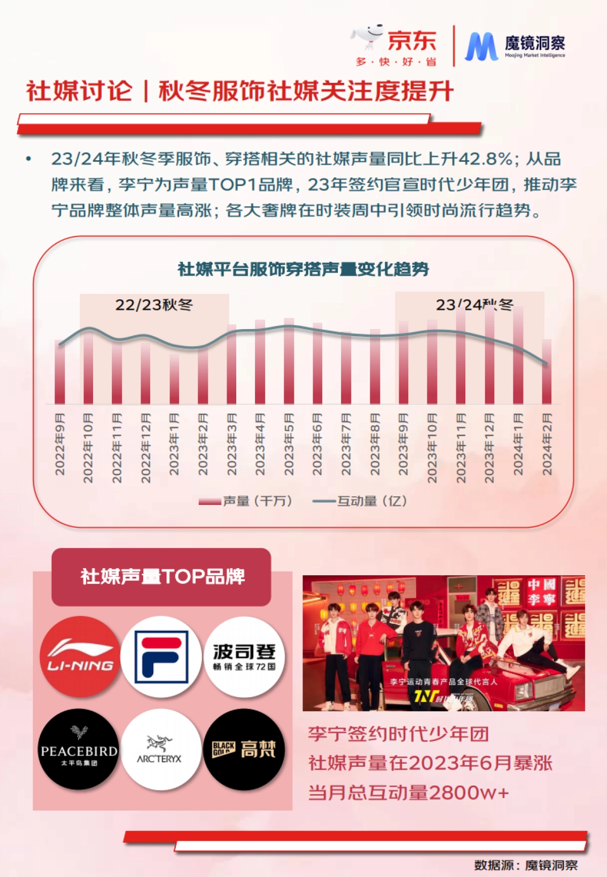 2024年秋冬服饰行业潮流趋势白皮书_第5页