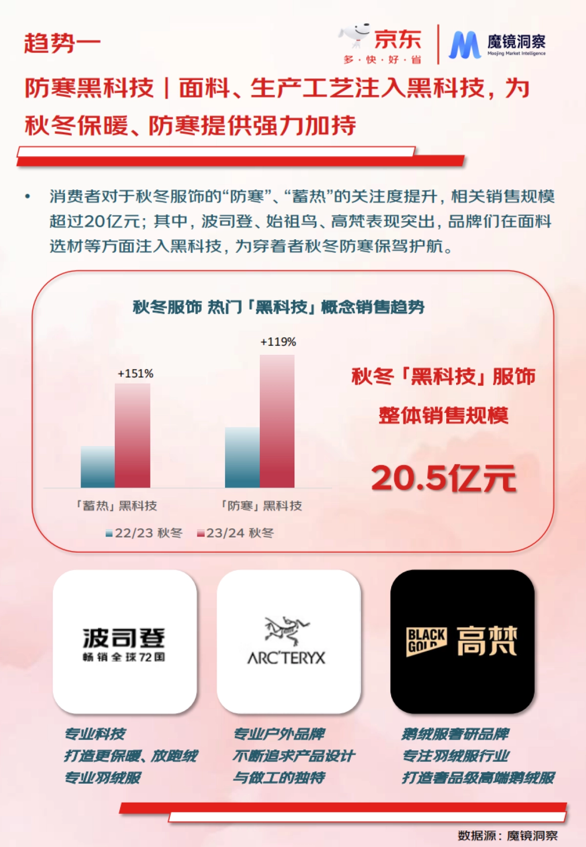 2024年秋冬服饰行业潮流趋势白皮书_第8页