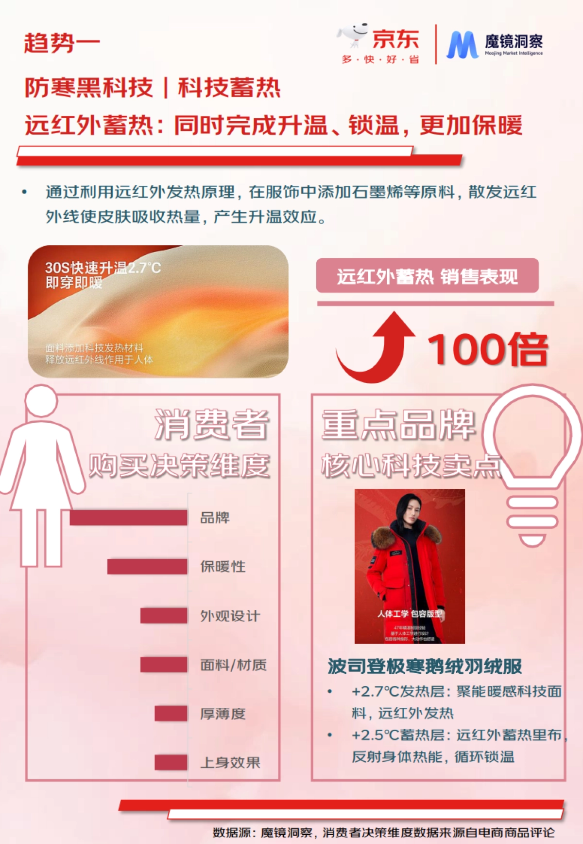 2024年秋冬服饰行业潮流趋势白皮书_第9页