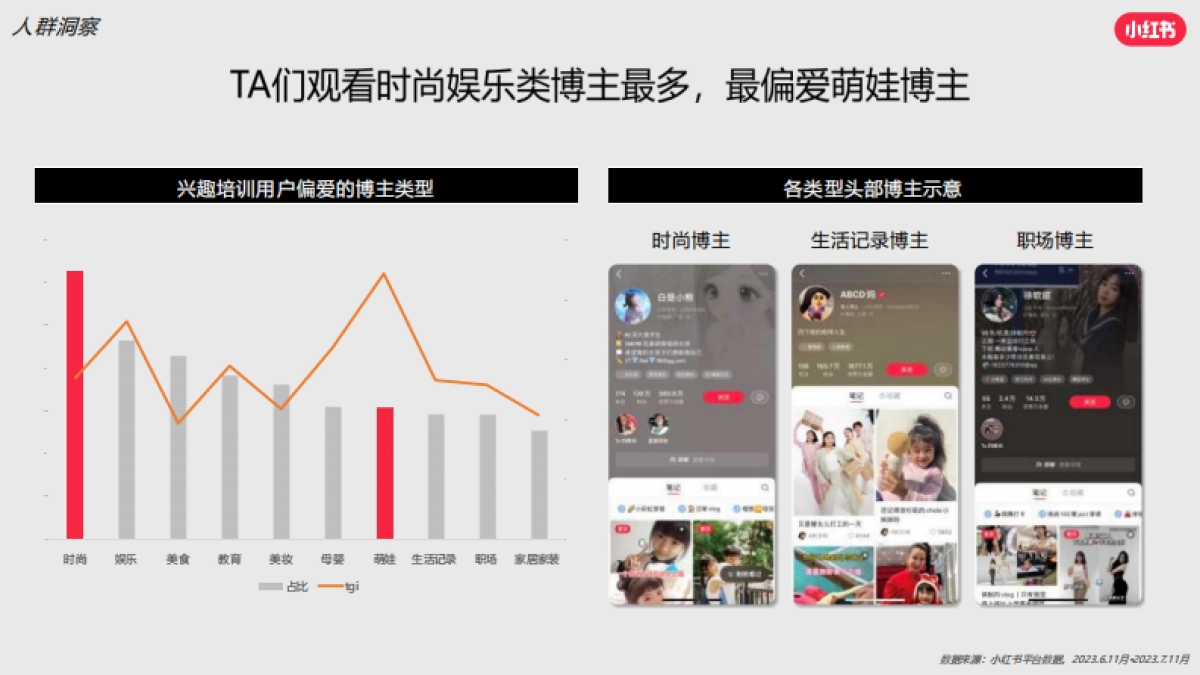 2024小红书兴趣培训行业营销通案_第10页