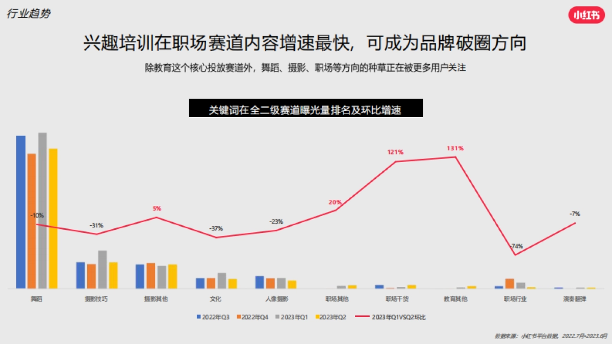 2024小红书兴趣培训行业营销通案_第5页