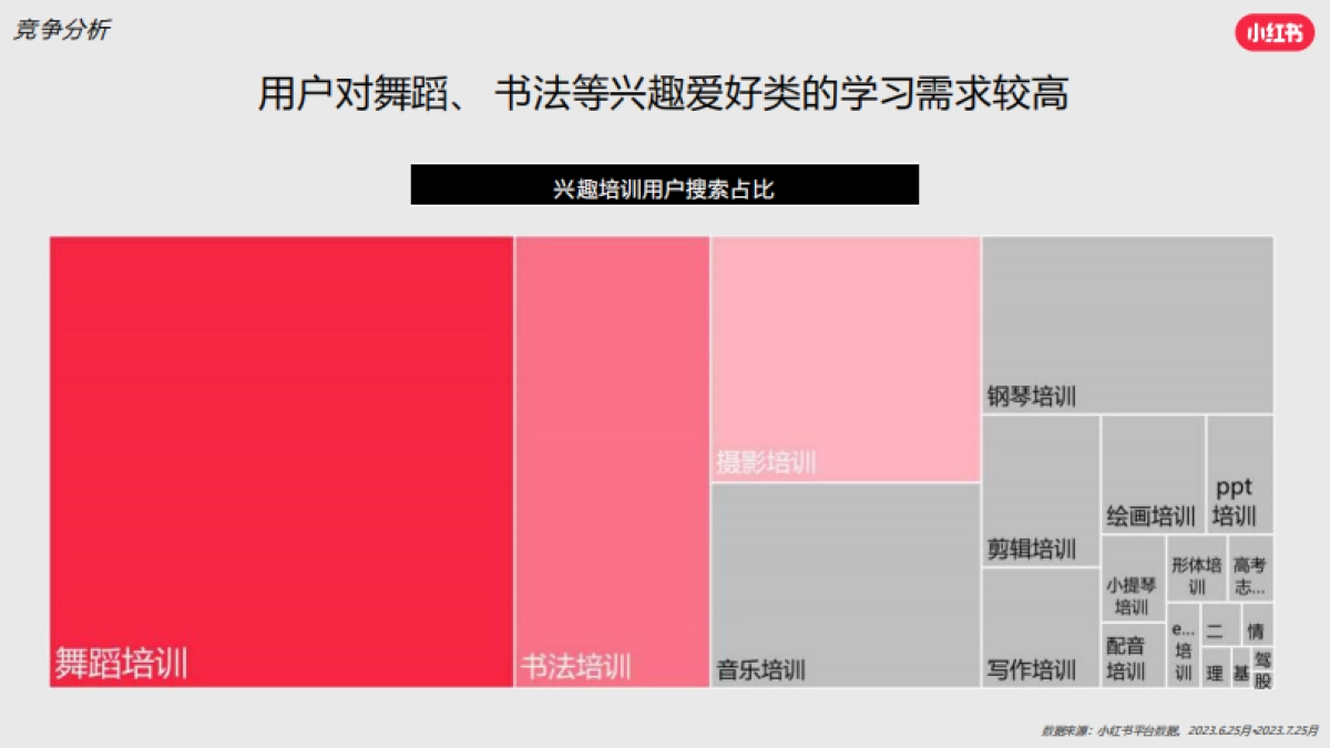 2024小红书兴趣培训行业营销通案_第6页