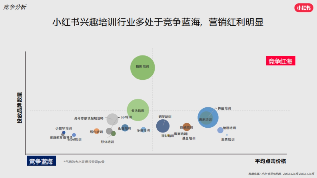 2024小红书兴趣培训行业营销通案_第7页