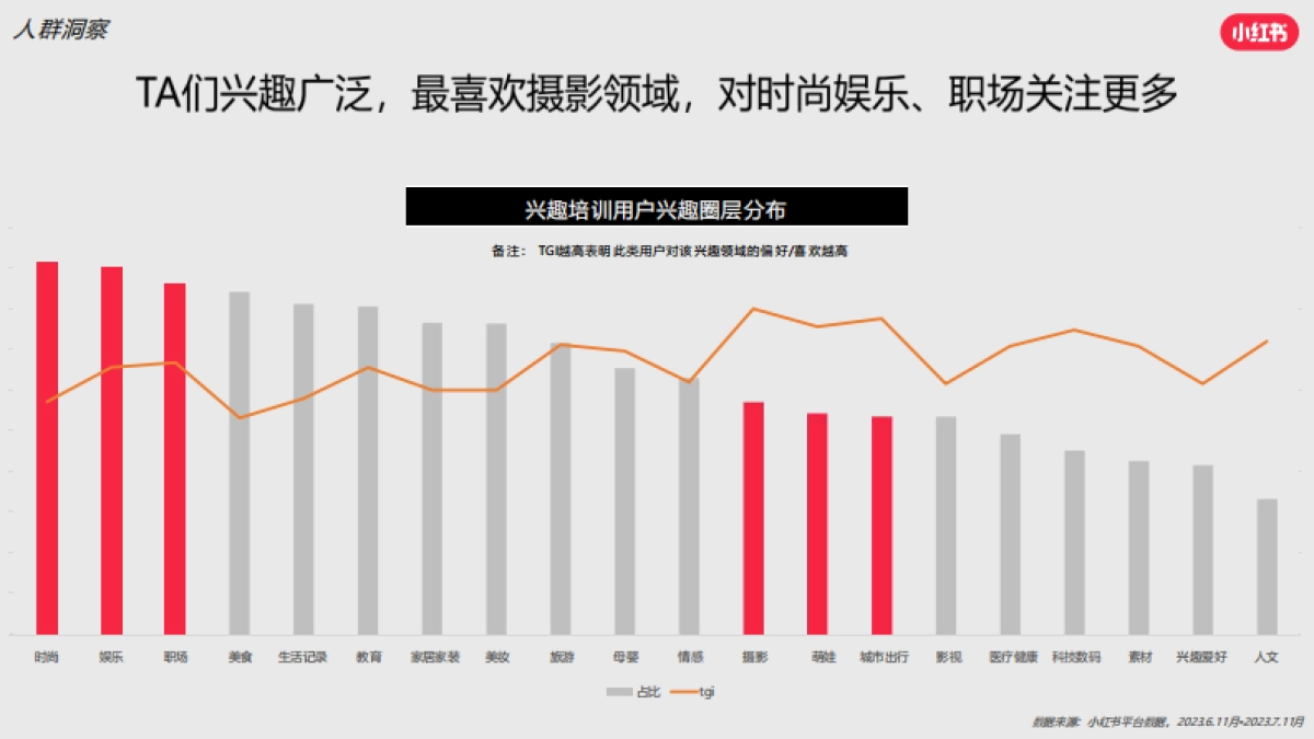 2024小红书兴趣培训行业营销通案_第9页