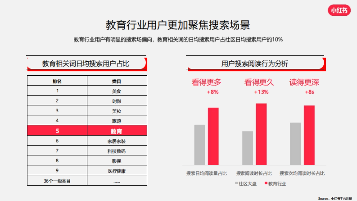 2024小红书语言及留学行业营销通案_第10页