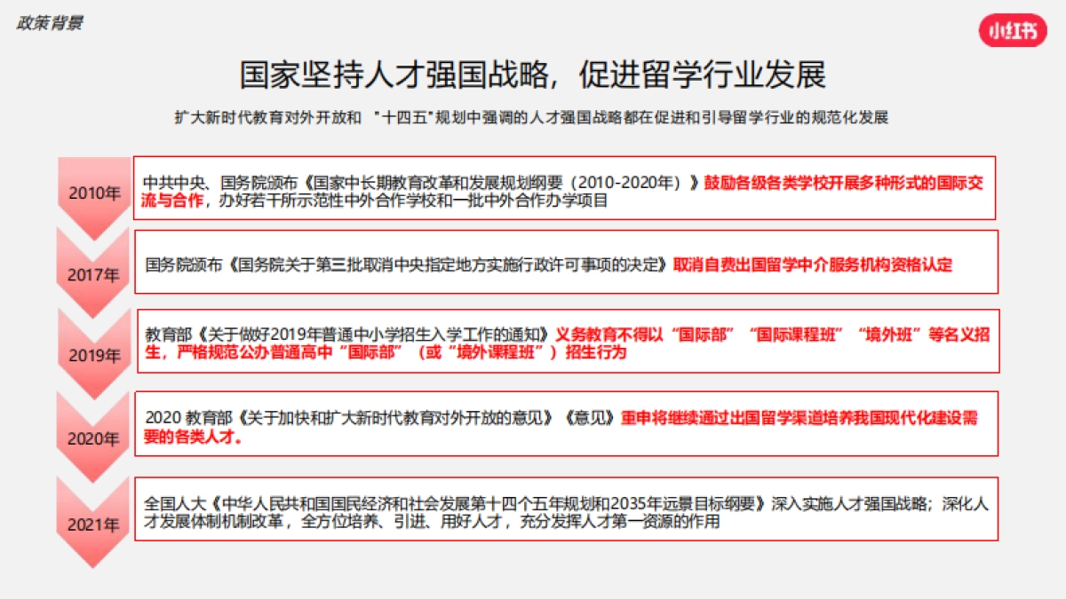2024小红书语言及留学行业营销通案_第5页