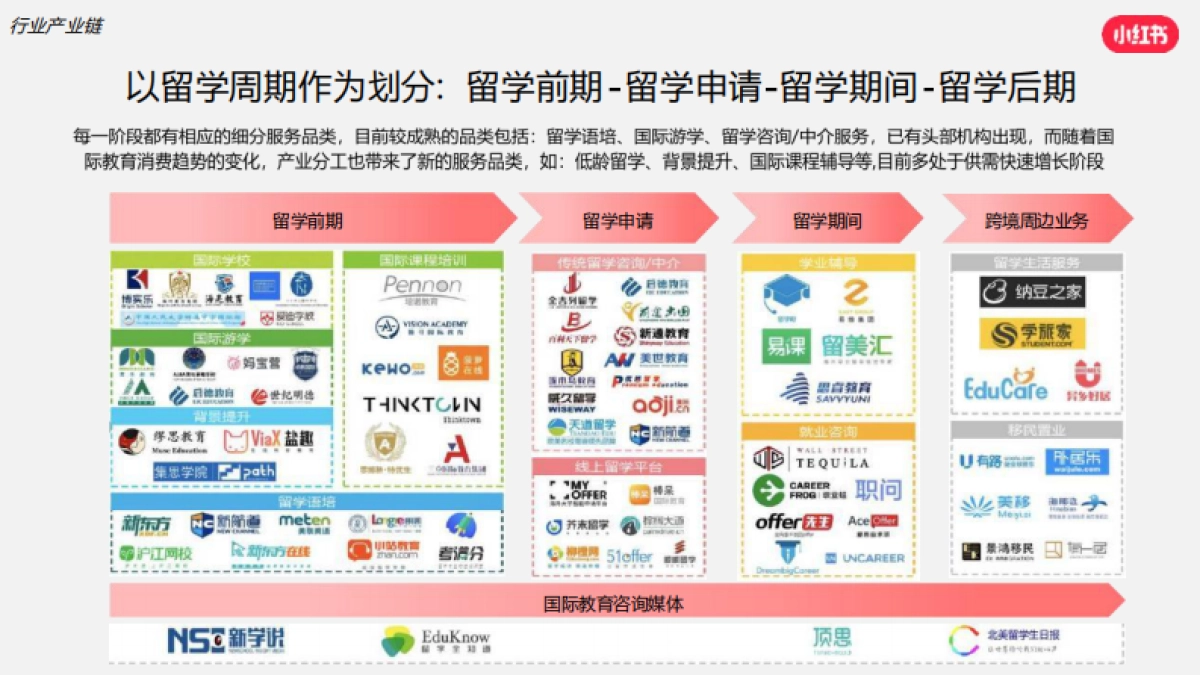 2024小红书语言及留学行业营销通案_第7页