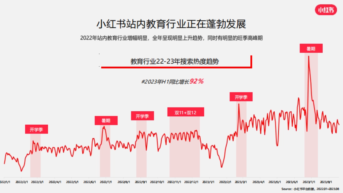 2024小红书语言及留学行业营销通案_第9页