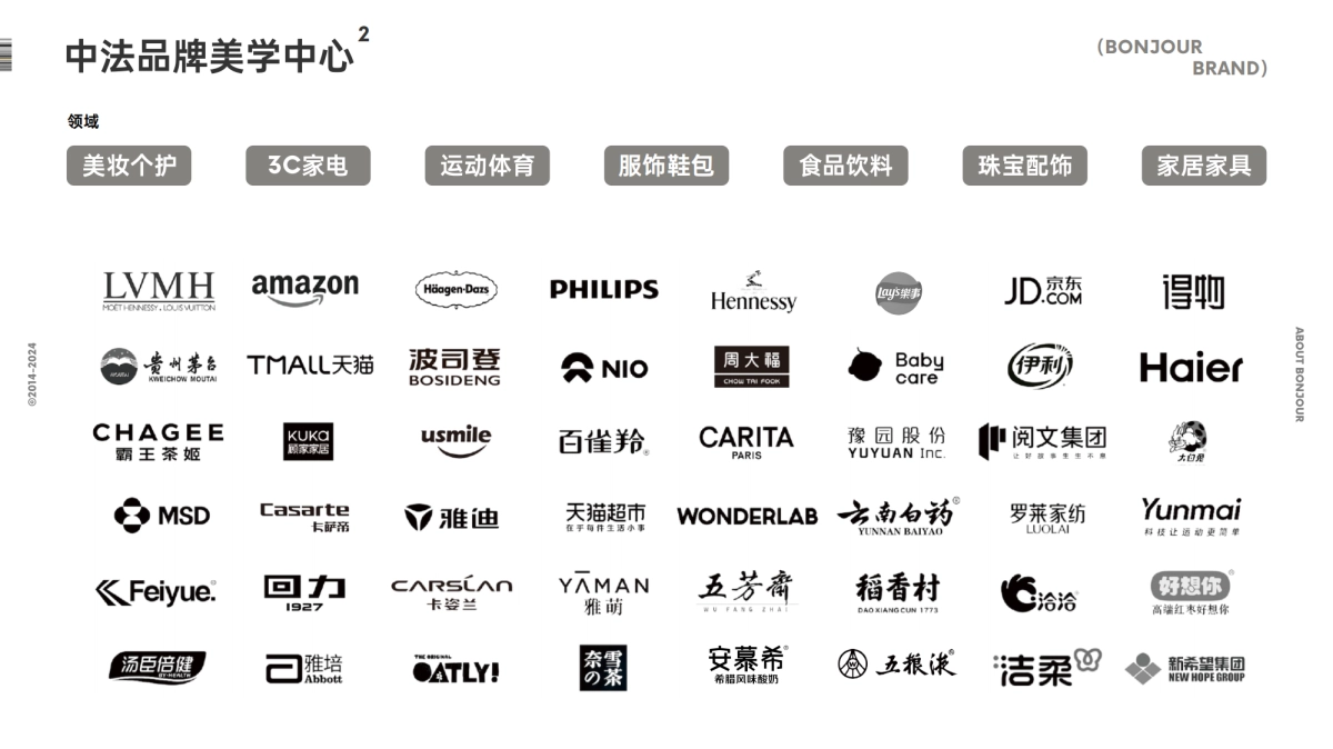 BonjourBrand国际品牌创新机构_第10页
