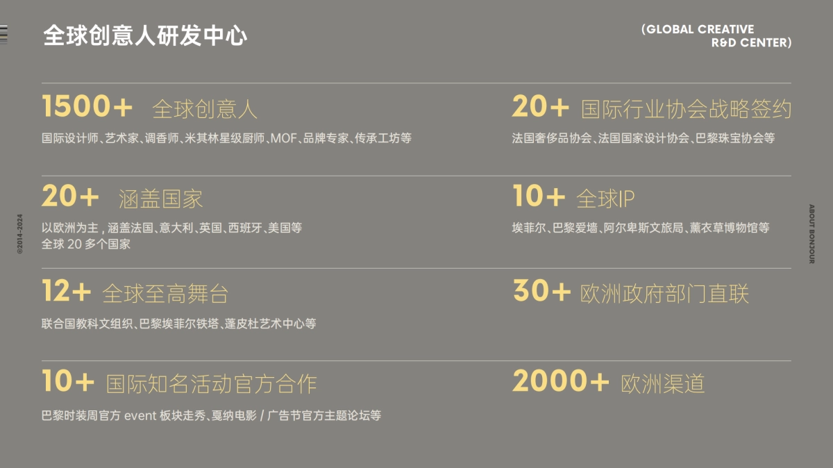 BonjourBrand国际品牌创新机构_第7页