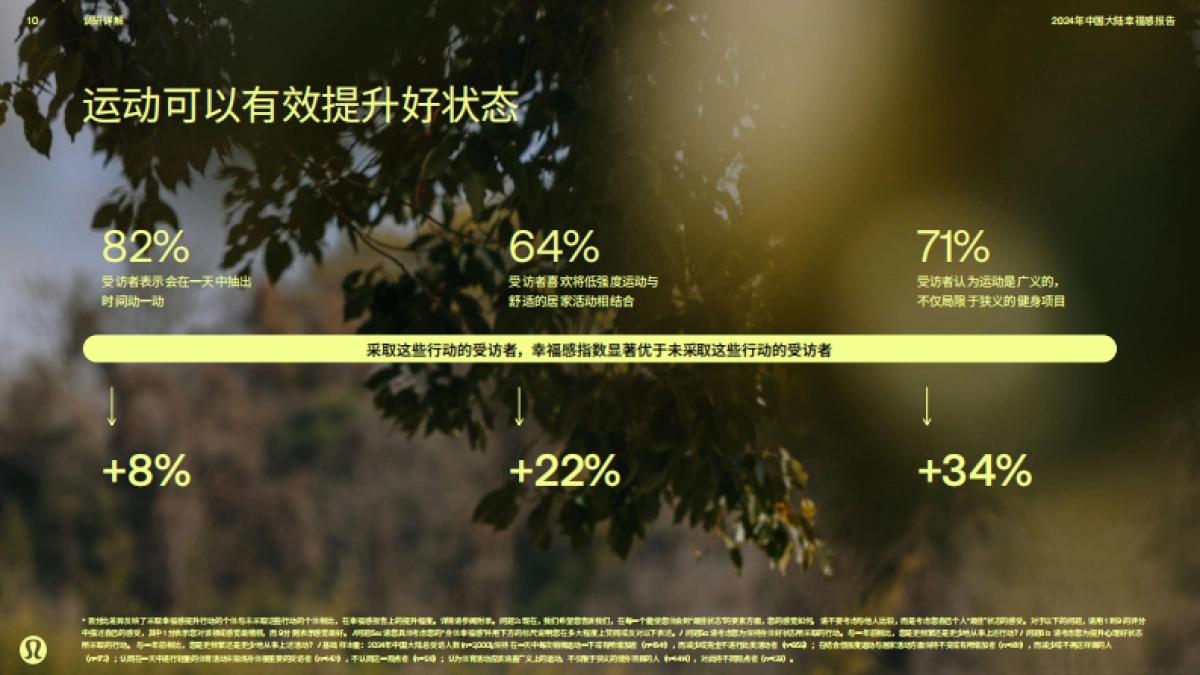 lululemon2024年幸福感报告中国大陆地区39页_第10页