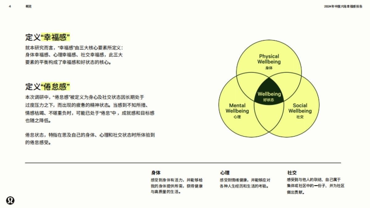 lululemon2024年幸福感报告中国大陆地区39页_第4页