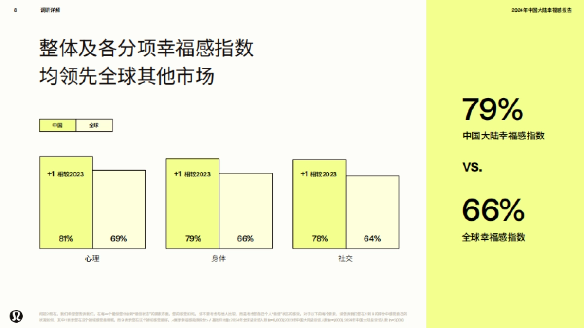 lululemon2024年幸福感报告中国大陆地区39页_第8页