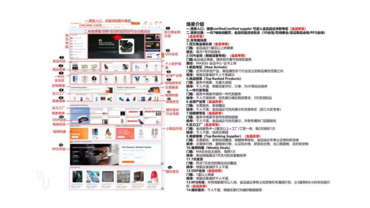 阿里巴巴国际站-精准狙击核心客群的推广策略_第10页
