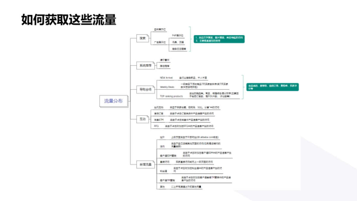 阿里巴巴国际站-精准狙击核心客群的推广策略_第8页