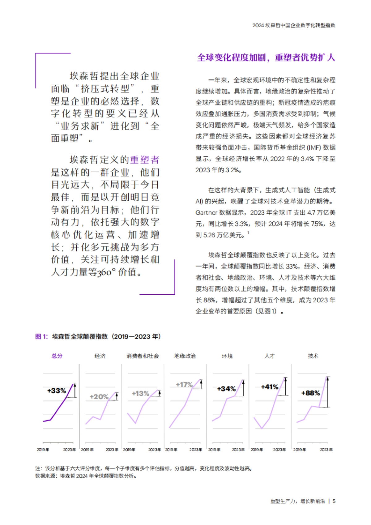 埃森哲:2024埃森哲中国企业数字化转型指数:重塑生产力,增长新前沿_第5页