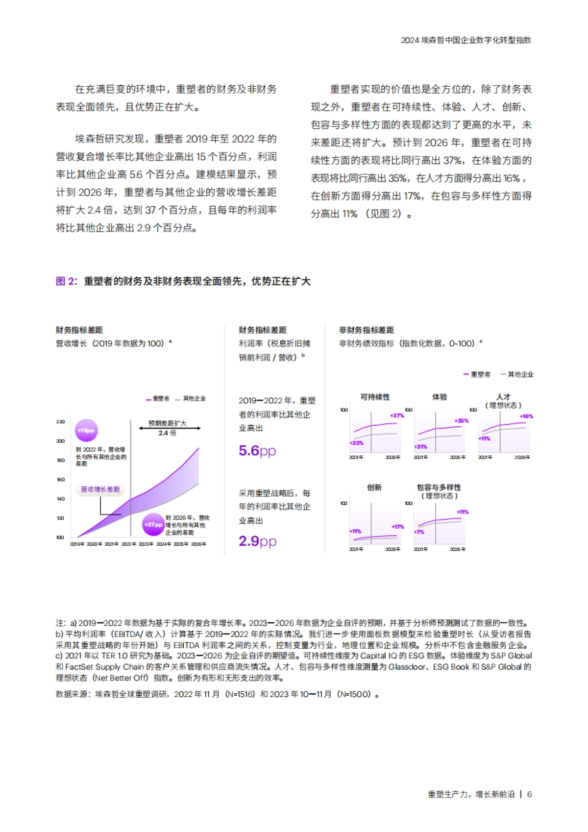 埃森哲:2024埃森哲中国企业数字化转型指数:重塑生产力,增长新前沿_第6页