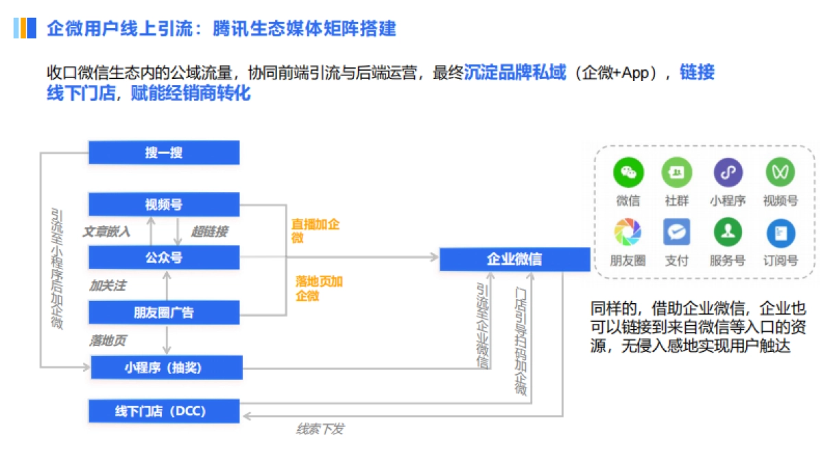 车企行业企业微信运营方法论干货_第10页