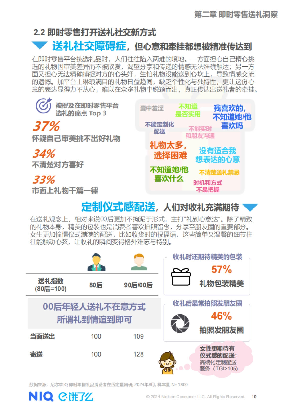 饿了么：2024年即时零售礼品消费洞察报告_第10页