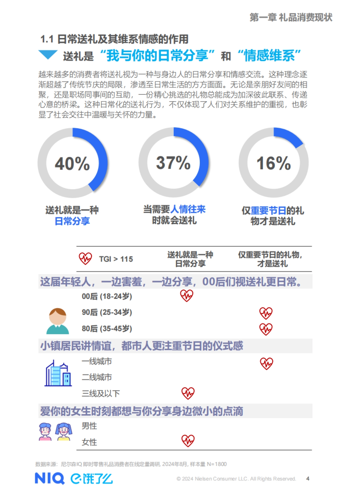 饿了么：2024年即时零售礼品消费洞察报告_第4页
