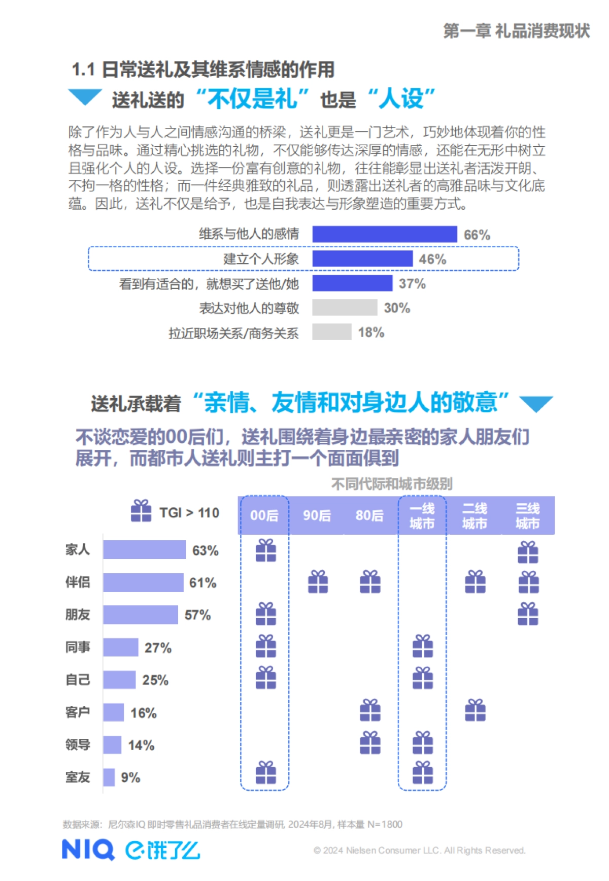 饿了么：2024年即时零售礼品消费洞察报告_第5页