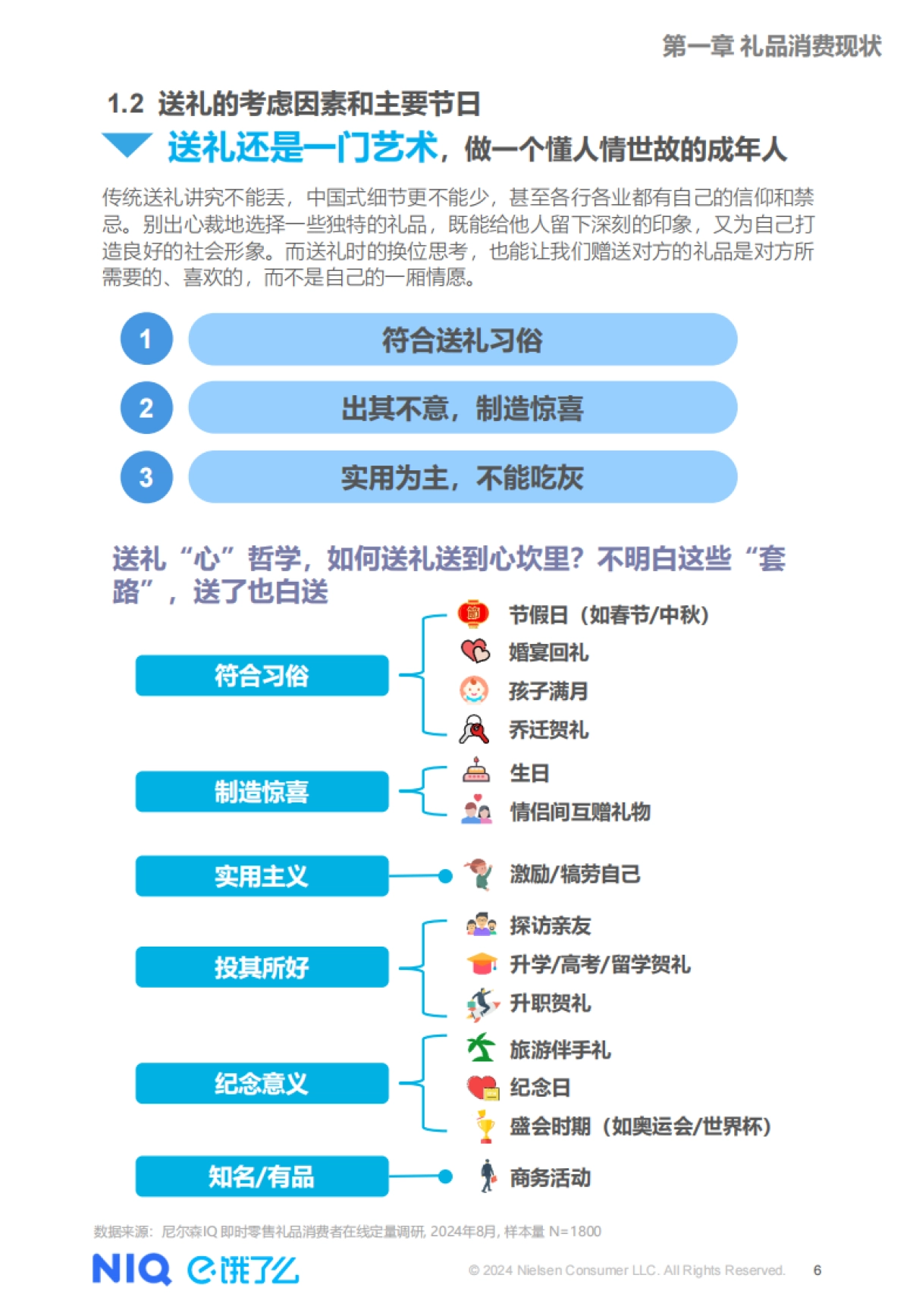饿了么：2024年即时零售礼品消费洞察报告_第6页