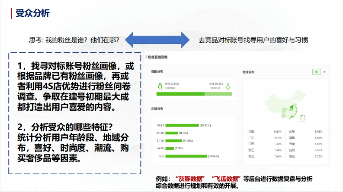 领克经销商抖音运营指导课件_第8页