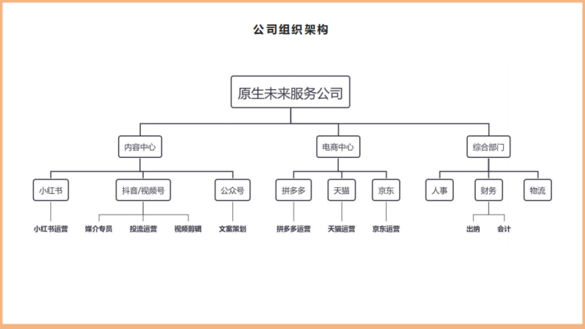 棉柔洗脸巾项目运作及市场认知_第3页
