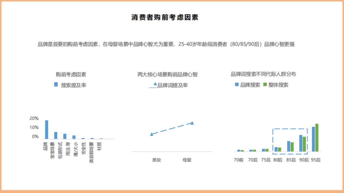 棉柔洗脸巾项目运作及市场认知_第4页