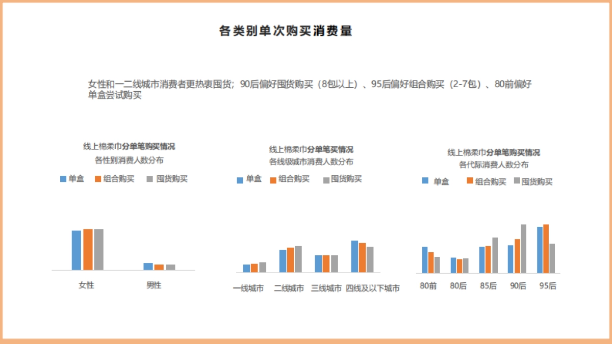 棉柔洗脸巾项目运作及市场认知_第5页