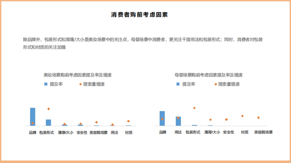 棉柔洗脸巾项目运作及市场认知_第6页