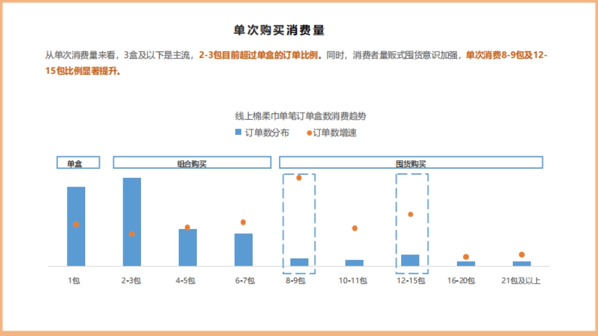棉柔洗脸巾项目运作及市场认知_第7页