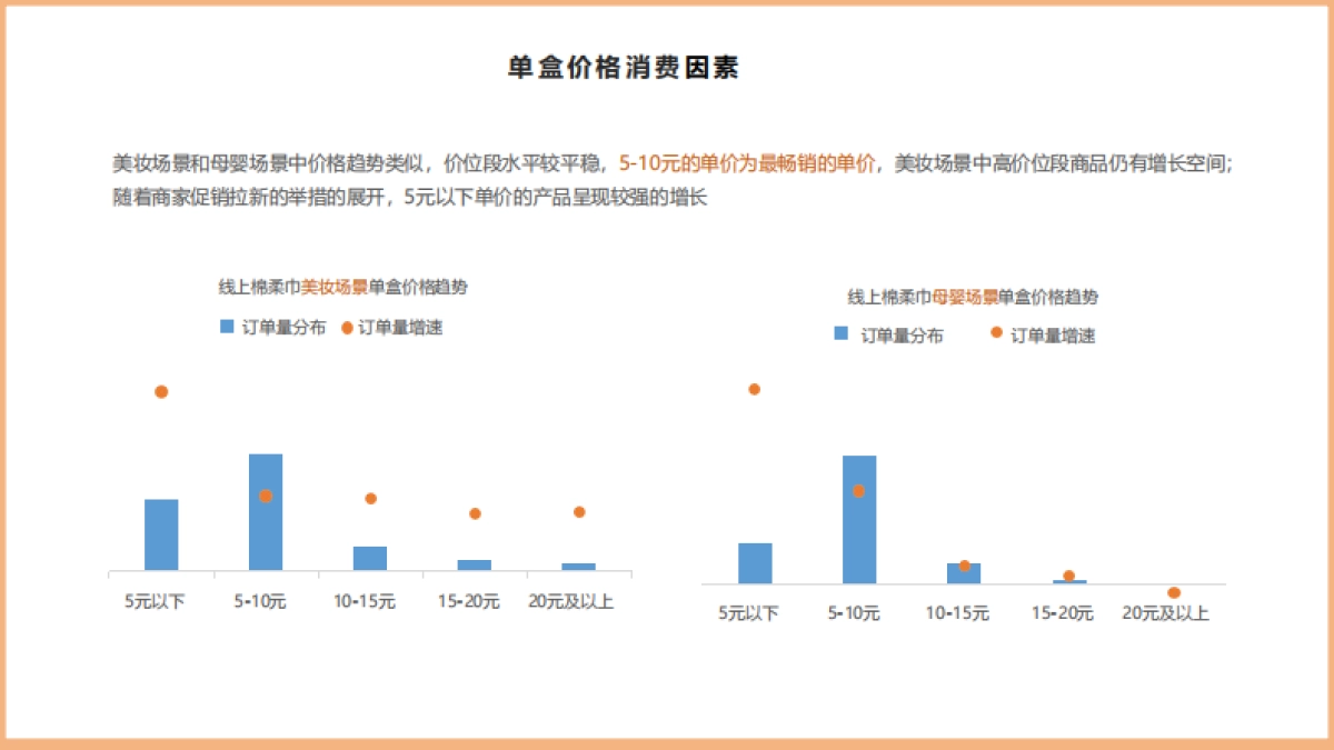 棉柔洗脸巾项目运作及市场认知_第8页